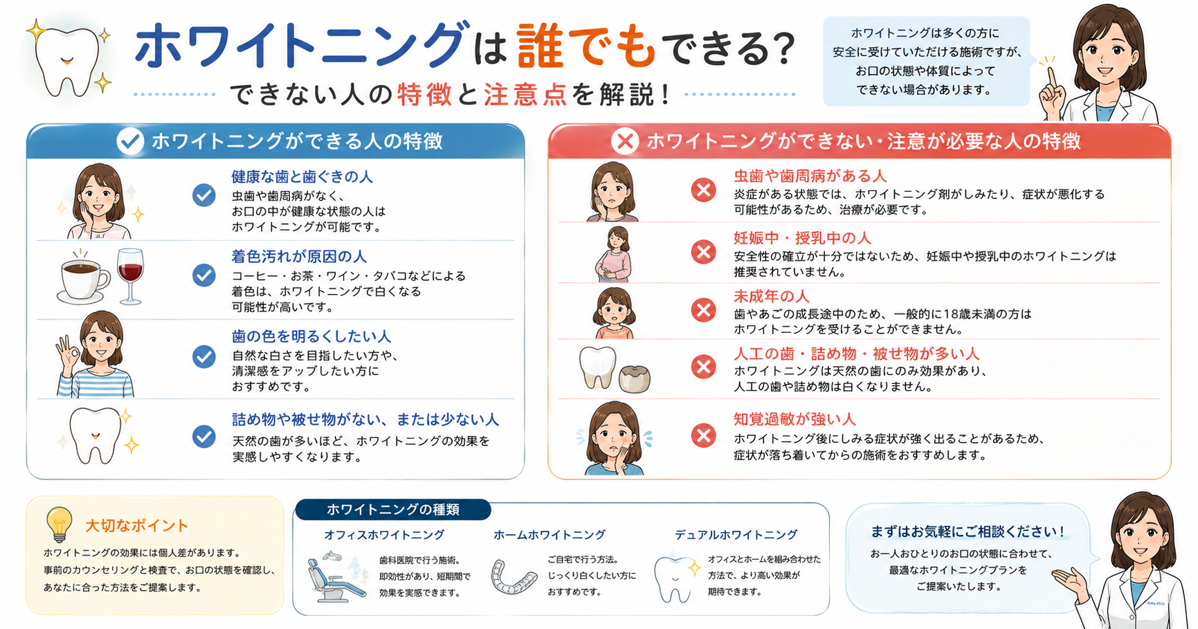 ホワイトニングできる人・できない人