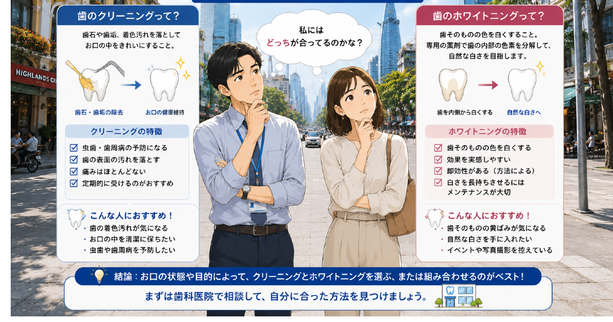 クリーニングとホワイトニングの違い