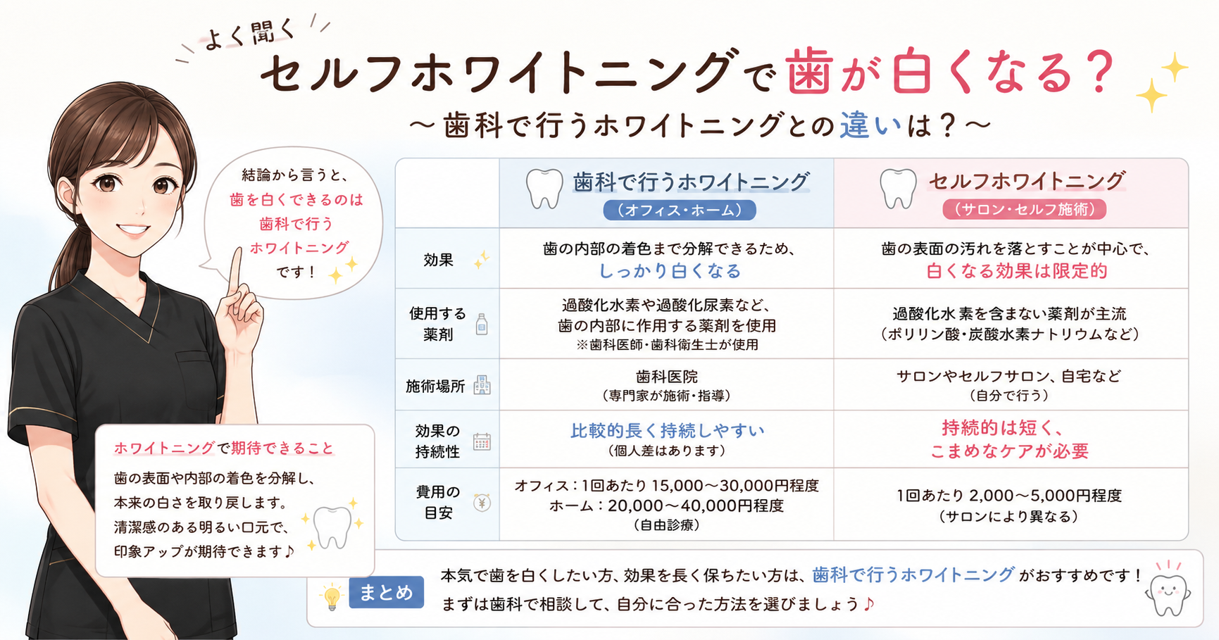 よく聞くセルフホワイトニングで歯が白くなる？ありが歯科で行う